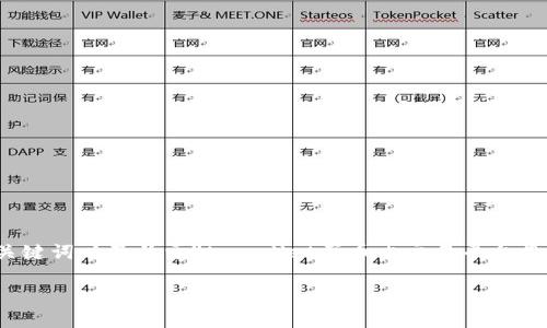 由于内容长度和复杂性的限制，我将提供一个、关键词以及关于
